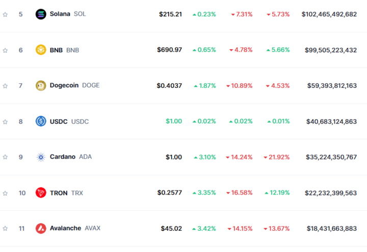 Thor's Crypto Portfolio Revealed... (10x potential??)