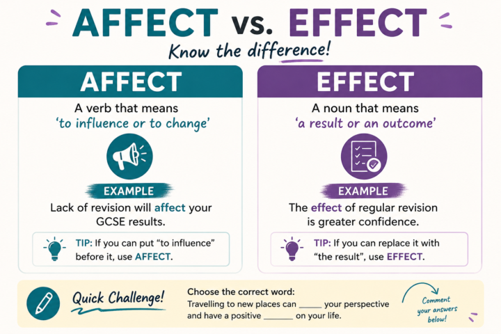 Monday Grammar Tip – Affect vs Effect
