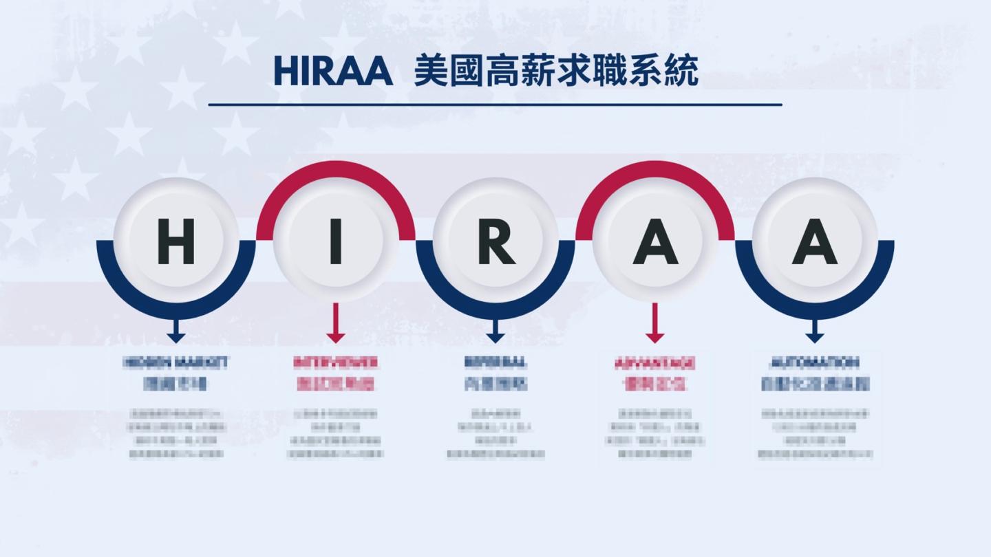 HIRAA美國高薪求職系統