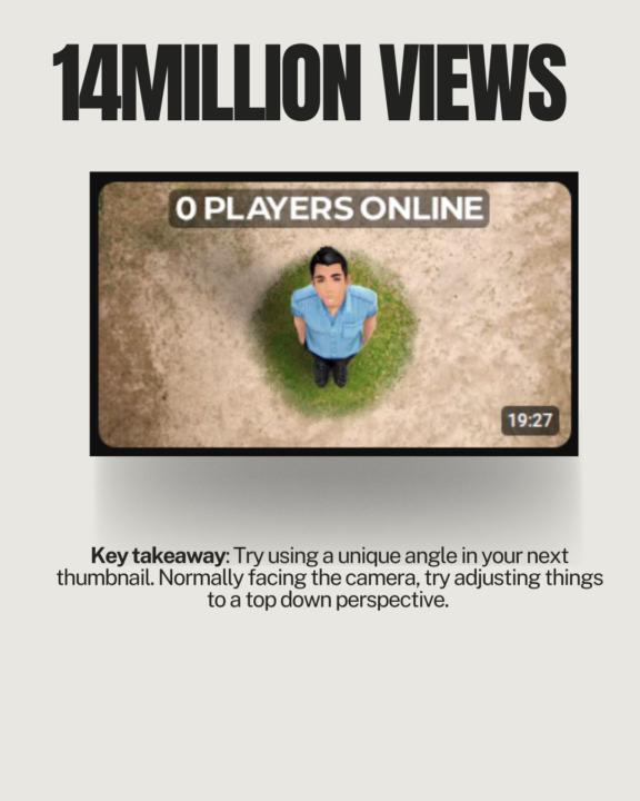 14 Million Views  - 300k subscribers - 49x Outlier - Why?