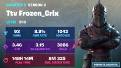 Frozen Crix