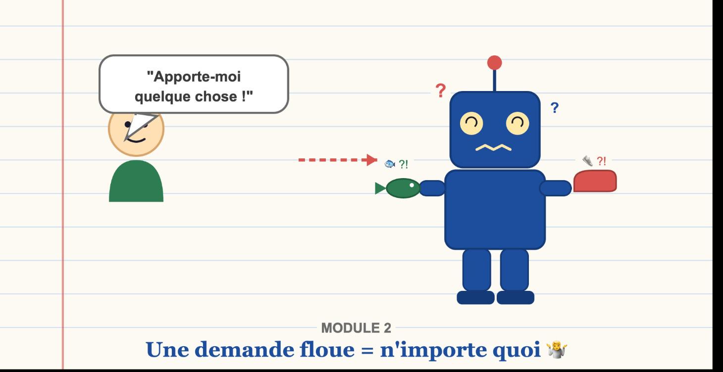 mod 2 Bien parler à une IA : le secret du prompt