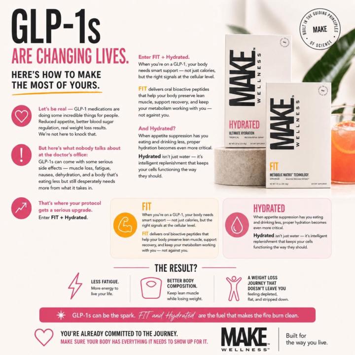 GLP-1s Are Changing Lives