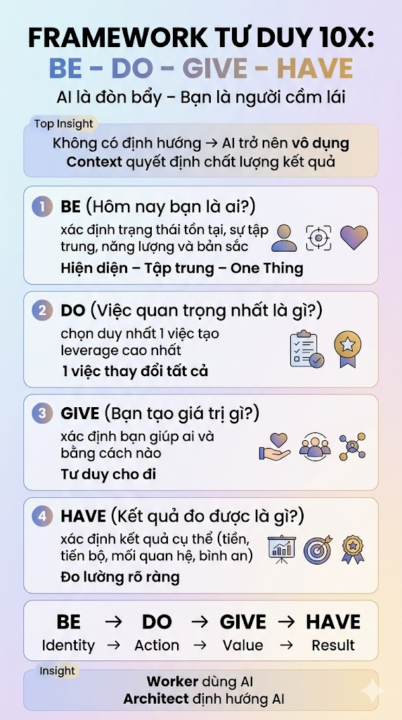 Day 1 - Thực hành AI