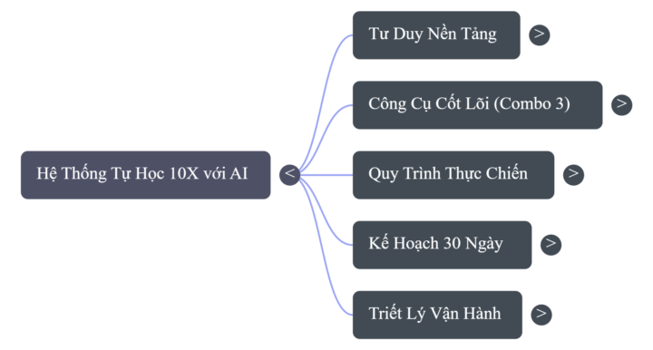AI 10X buổi 1