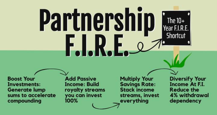Partnership F.I.R.E.