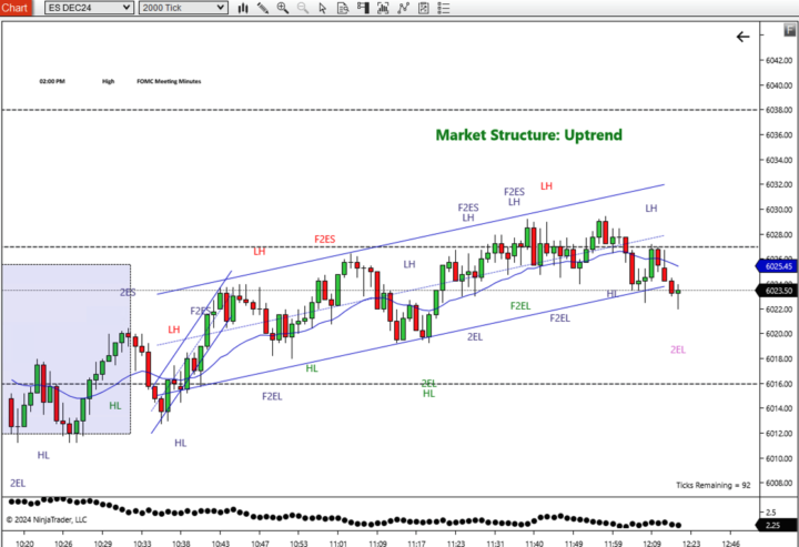 11/26/2024 - Market Update