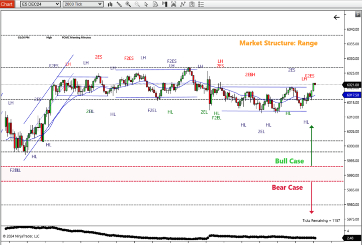 11/26/2024 - Market Update