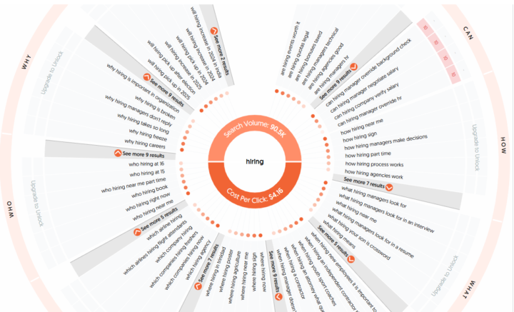 Great Content Idea Creator Tool I Wanted To Share! 