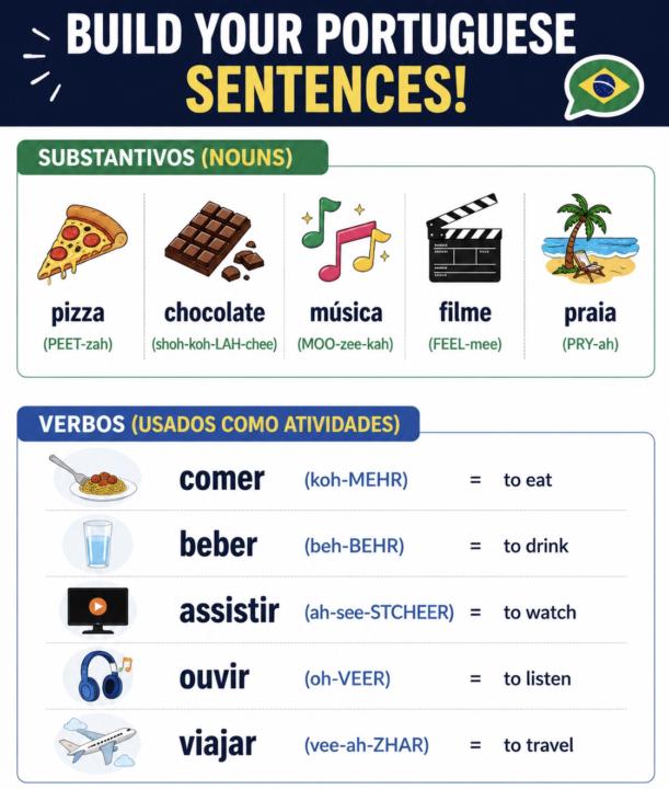 Portuguese Practice with Sentence Structure