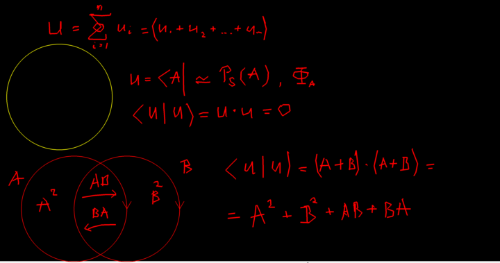 The Q Theory 