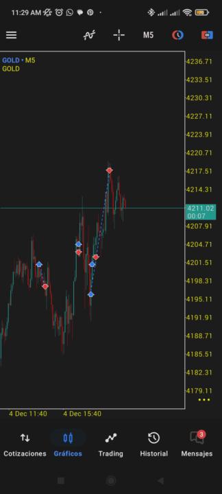 Día #4 Reto MP 04/12/2025