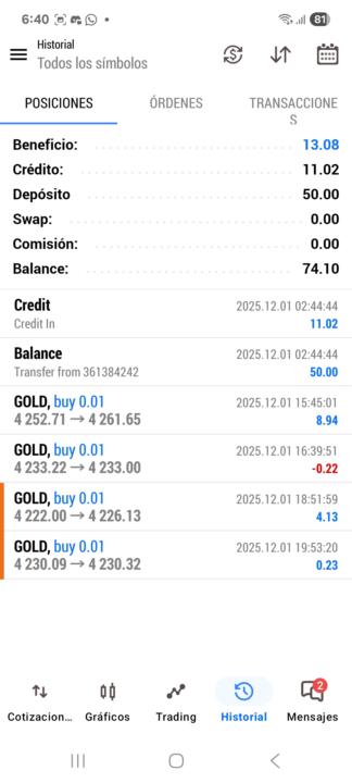 Entradas XAU  Reto 50usd  01/12/2025