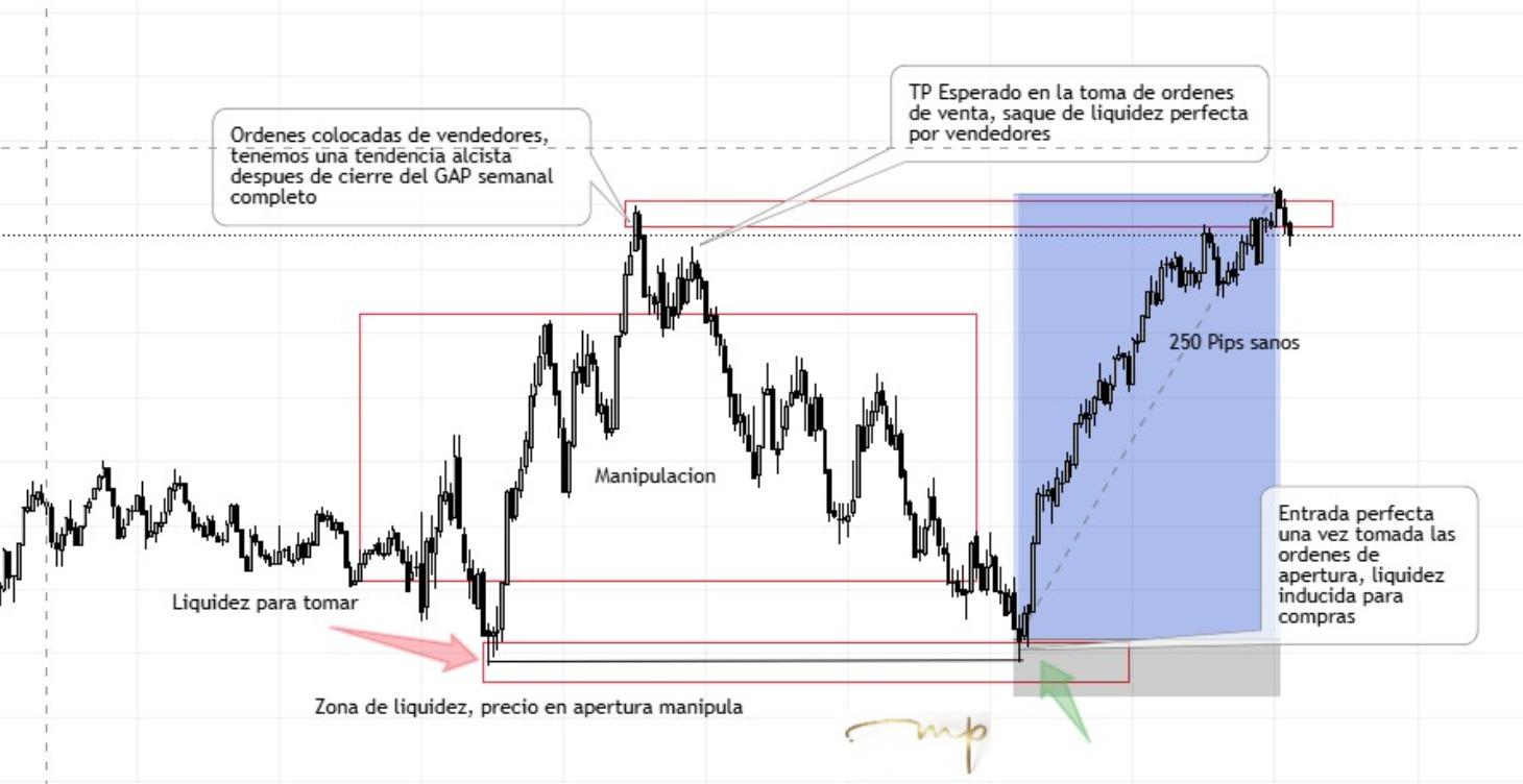 Clase 1, Entendamos liquidez, formación y entradas