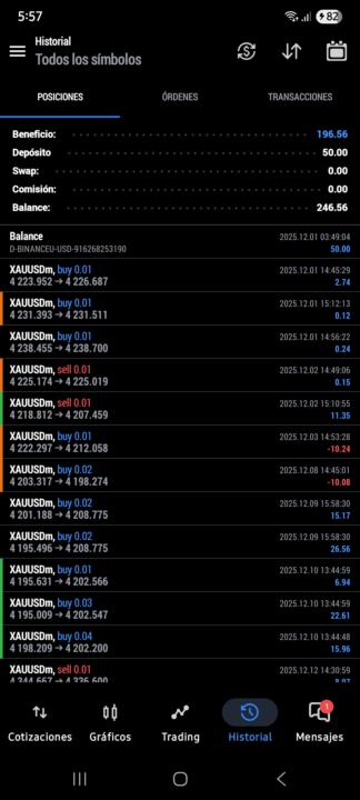 Cuentica del reto de 50 a ????,  ya a dos dias del cierre 
