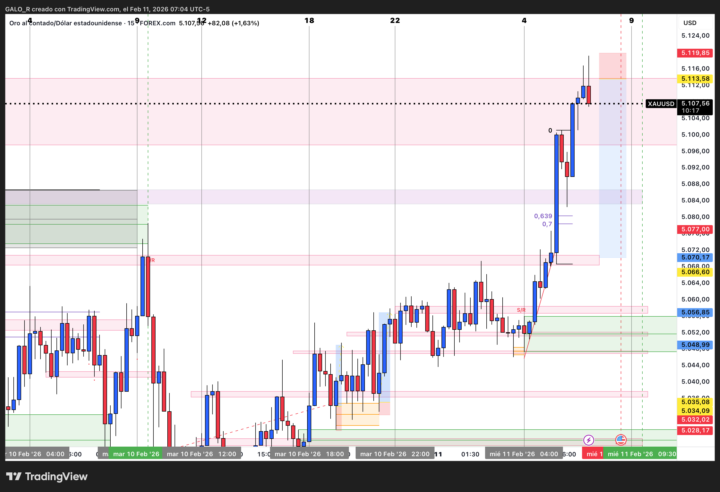 Buenos días comunidad MP