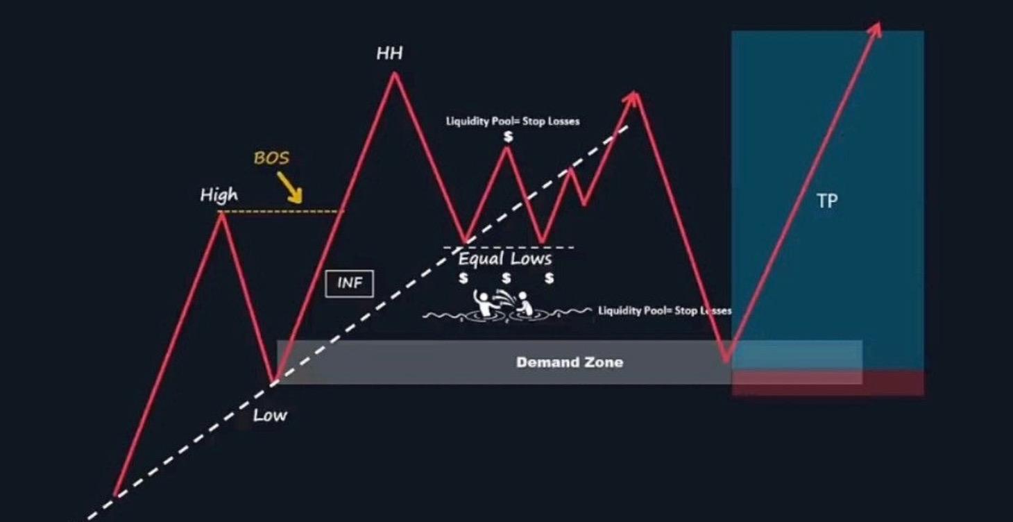 Estructura del mercado VS Liquidez