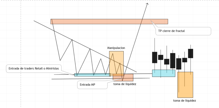 La importancia de conocer los barridos de liquidez