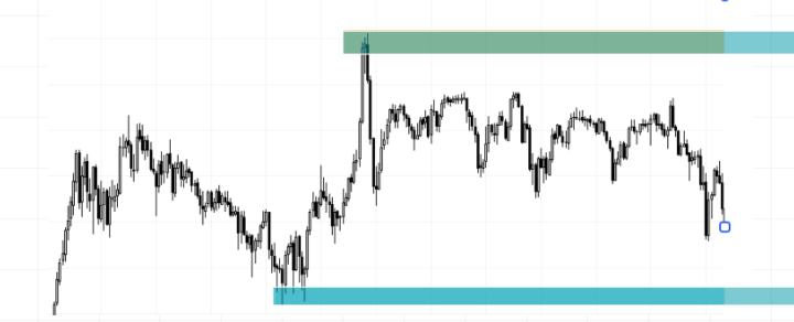 Entrada tomada en XAU dia 26/01/2026 🔥