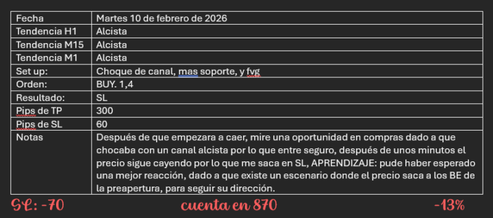 ❌BUY XAU/USD 10.02.26