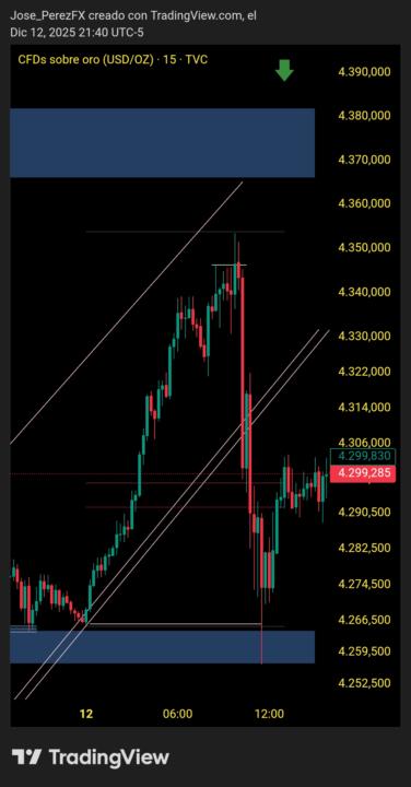 Operativa 12/12/2025
