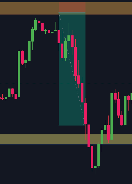 ANALISIS DE MIS ENTRADAS 