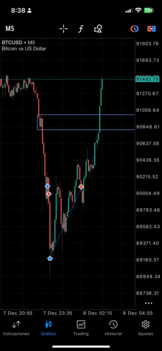 BUY BTC/USD 7/12/2025