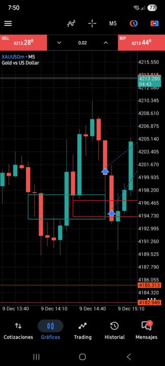 Hoy profit cuenta reto, 