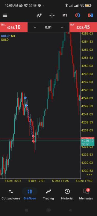 Reto MP día 5 05/12/2025