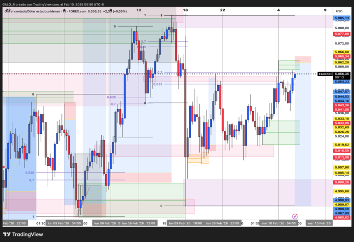 Buenos días comunidad MP