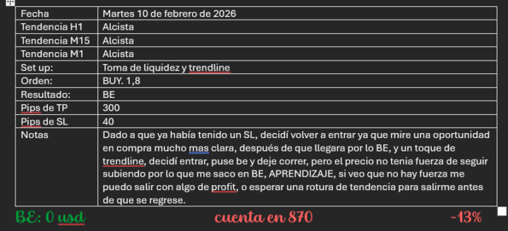 🟢BUY XAU/USD 10/02/2026