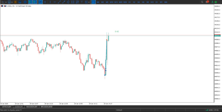 Hoy mi primera operativa Profit...