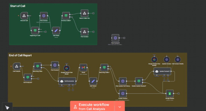 How I Automated a Client’s Call Workflow