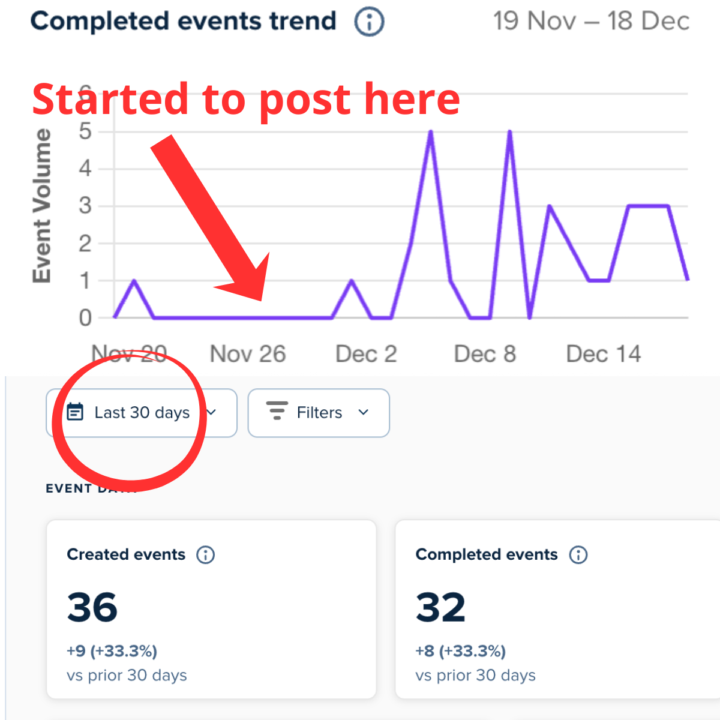 Inbound AI Agent doing its job!