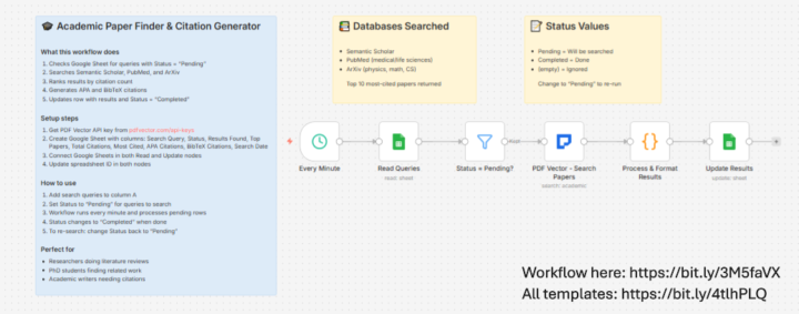 Academic Paper Search Found 127 Papers With Citations Formatted While I Slept (6 Nodes) 🔥