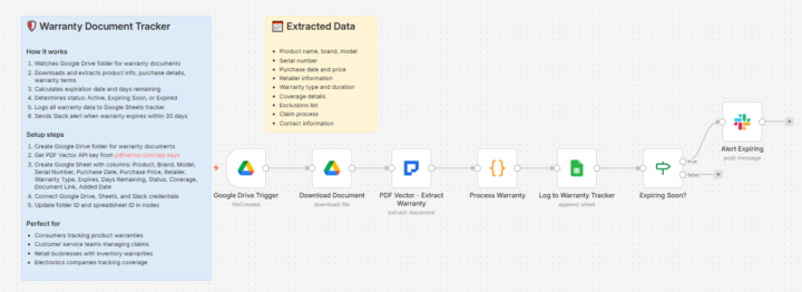 Warranty Tracker Alert Saved $2,400 Laptop Claim With 14 Days Left (7 Nodes) 🔥