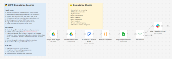 GDPR Scanner Found 3 Compliance Gaps in Vendor Policy Before Contract Signed (7 Nodes) 🔥