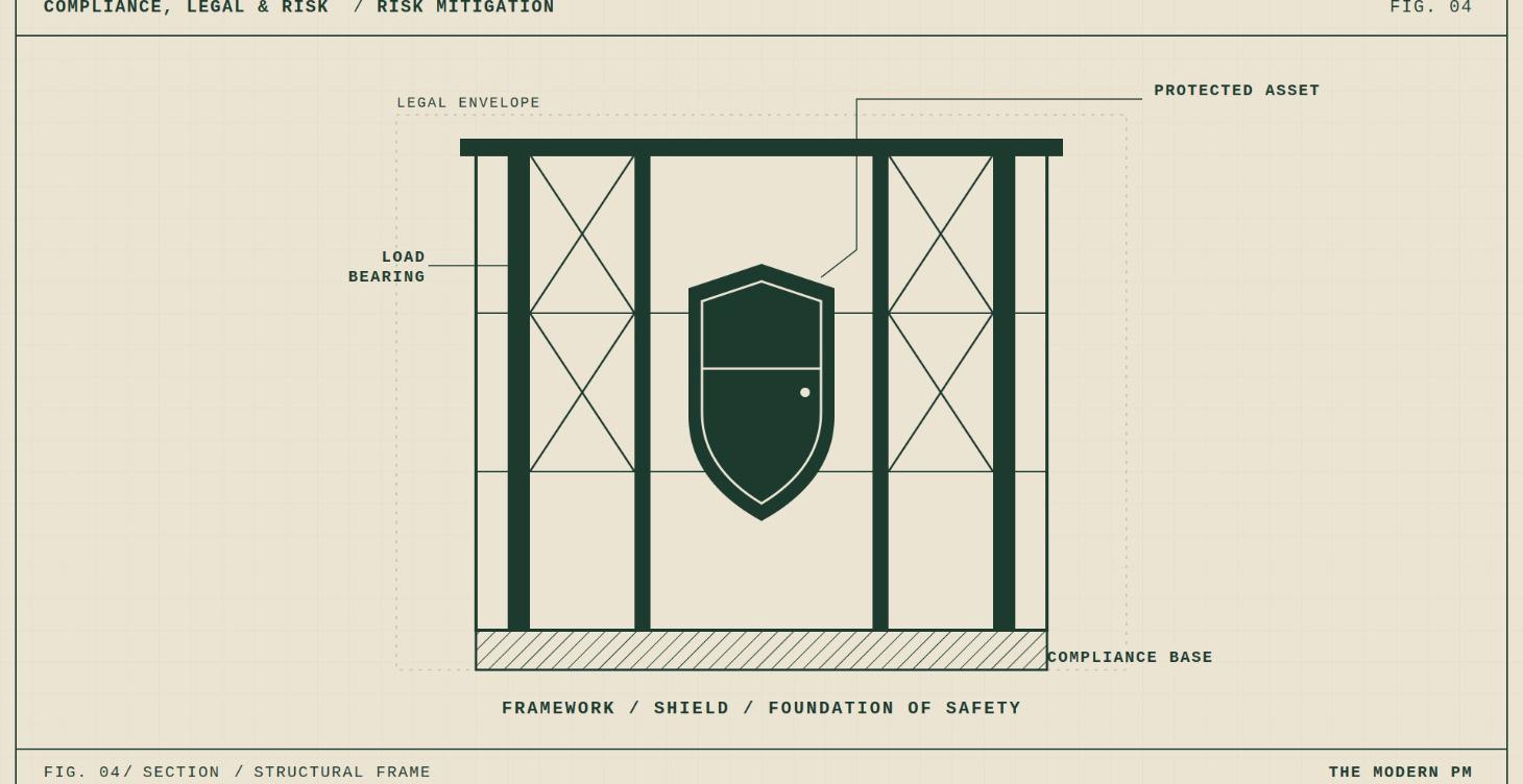 Course 4 — COMPLIANCE, LEGAL & RISK
