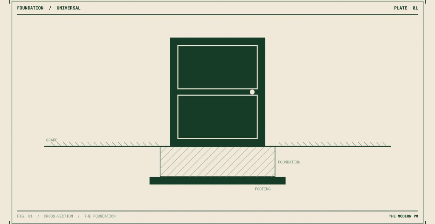 Course 1 — FOUNDATION