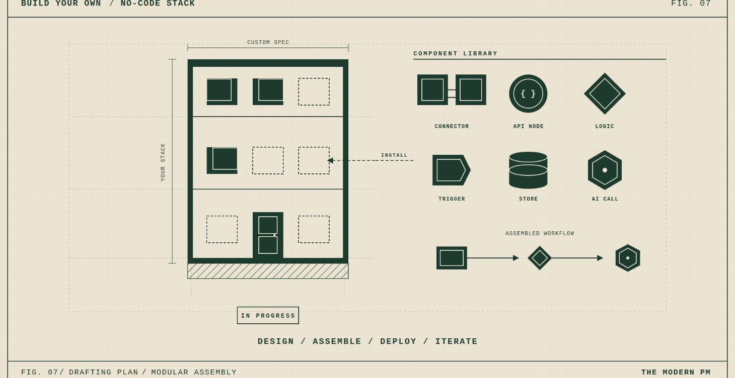 Course 7 — BUILD YOUR OWN