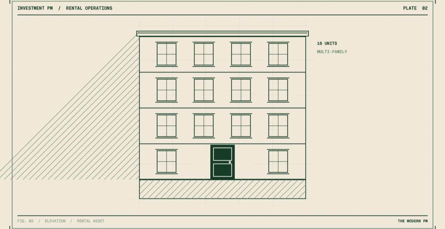 Course 2 — INVESTMENT PROPERTY MANAGEMENT