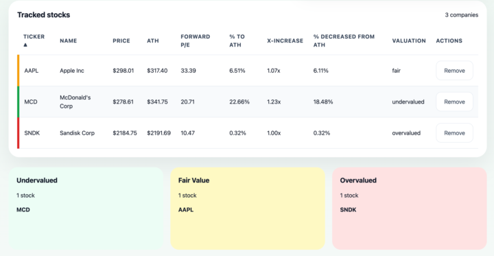 Update on worksheet for value picks