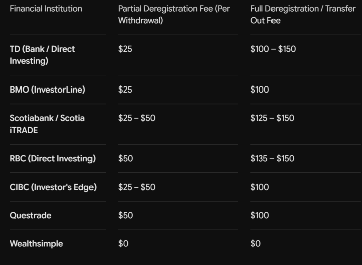 Dereg fees RRSPs and RRIFs avoid the fees of dereg