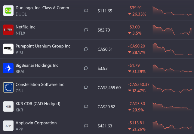 Undervalued Stocks on MY Watchlist - February 25th 2026