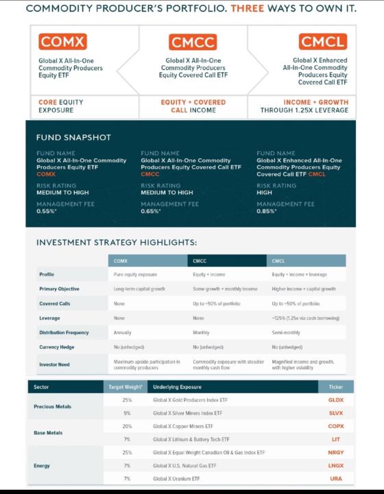 New Globalx Major Commodities