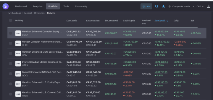 My Portfolio - Target 150K by this YE