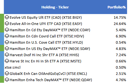 Dividend Investor: Now CC Income Investor
