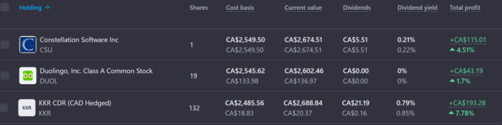 Insider Buying Picks (March 4th 2026) - KKR IS ON THE LIST!!!!!