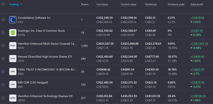 My new positions from Feb 27th 2026 Didn't Crash! 
