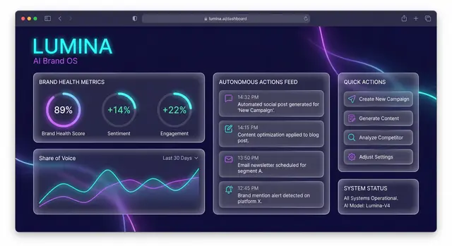 Lumina - The Autonomous Brand OS: Scaling Beyond Human Limits